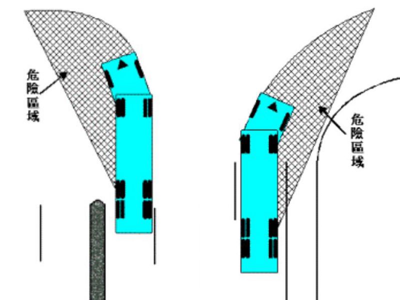 砂石車 大型車 危險區域